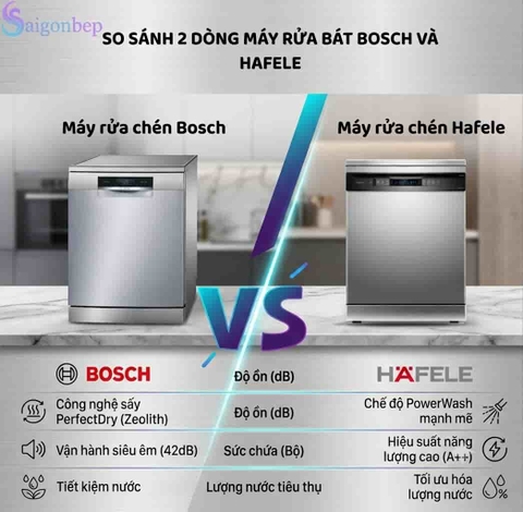Máy Rửa Chén Bosch Hay Hafele Tốt Hơn? So Sánh Chi Tiết Từ A - Z
