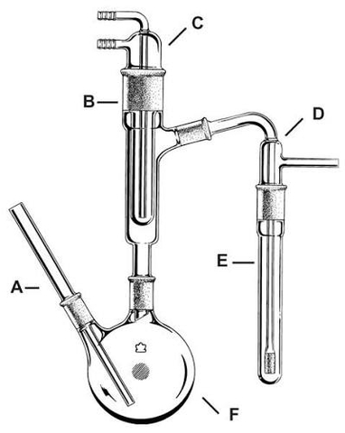 bộ chưng cất cyanua