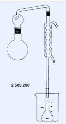 Bộ xác định ethanol