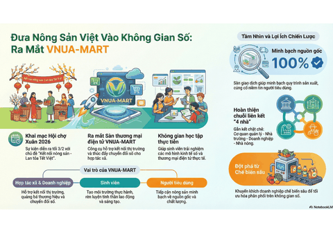 ĐƯA NÔNG SẢN VIỆT VÀO KHÔNG GIAN SỐ