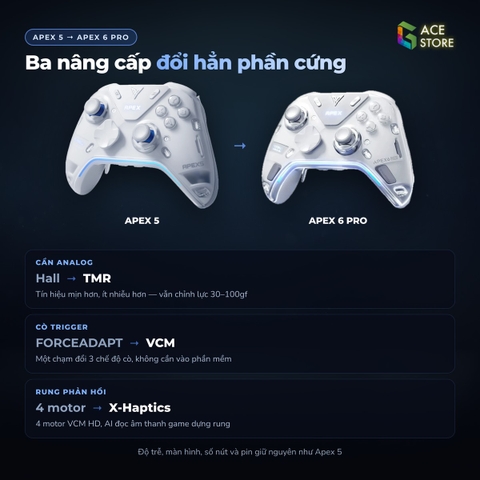 Apex 5 lên Apex 6 Pro có đáng không? Ba nâng cấp thật và những thứ giữ nguyên