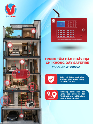 Trung tâm báo cháy địa chỉ không dây SafeFire NW-6000LA