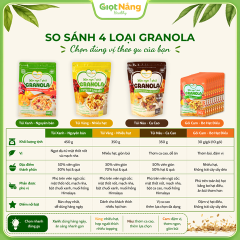 Granola Không Chiên Vẫn Ngon 450 g