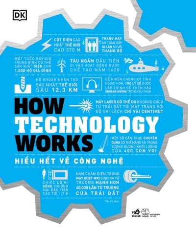 HOW TECHNOLOGY WORKS - HIỂU HẾT VỀ CÔNG NGHỆ