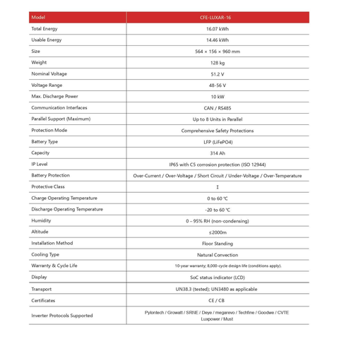 Pin lưu trữ CFE-LUXAR-16