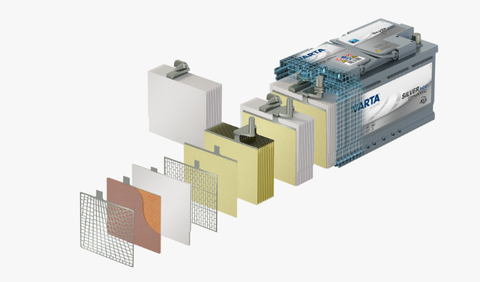 test Công nghệ AGM tiên tiến