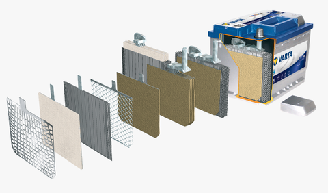 Công nghệ EFB nâng cao