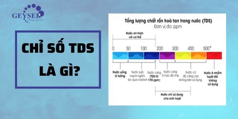 Chỉ số TDS là gì? Chỉ số TDS bao nhiêu thì uống được?
