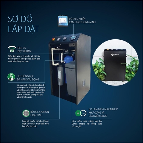 [NEW] Hệ thống lọc nước đầu nguồn AOS System i97