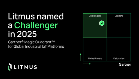 Litmus – New Technology Partner Recognized as a “Challenger” in the 2025 Gartner® Magic Quadrant®