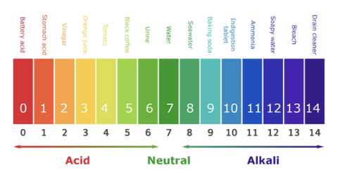 Ảnh hưởng của pH nước đến sự ổn định của thuốc trừ sâu