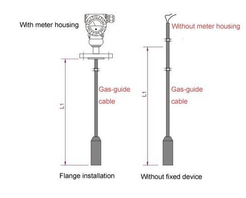 HBY303 submersible hydrostatic rod water level gauge