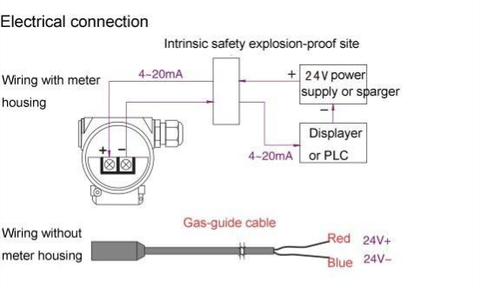 Vacorda high temperature tube liquid water dispenser level sensor