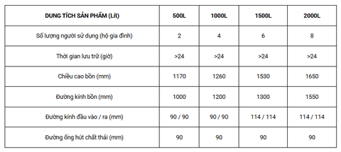 Bồn tự hoại Đại Thành 500 lít đứng