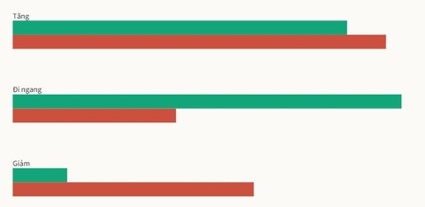 Chuyên gia dự báo giá vàng khó giảm tuần tới