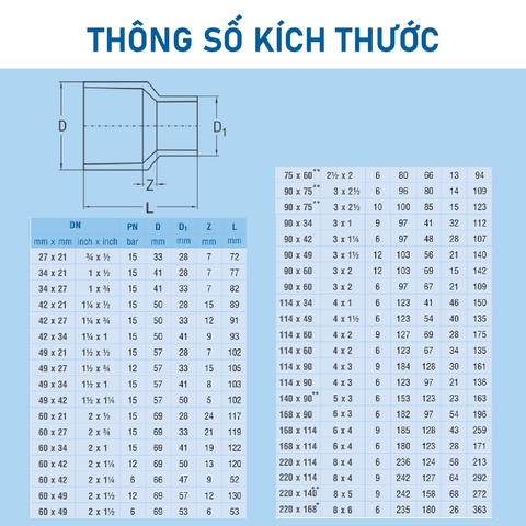 [Bình Minh] Nối Rút Trơn PVC-U hệ Inch
