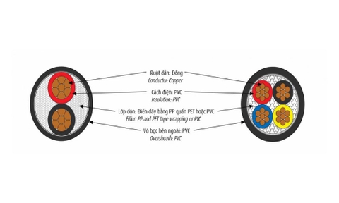 Cáp điện lực hạ thế Cadivi CVV – 300/500V