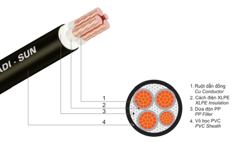 Cáp điện lực hạ thế CXV 3×25+1×16