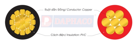 Cáp điện lực CAP (0.6/1kV) Daphaco