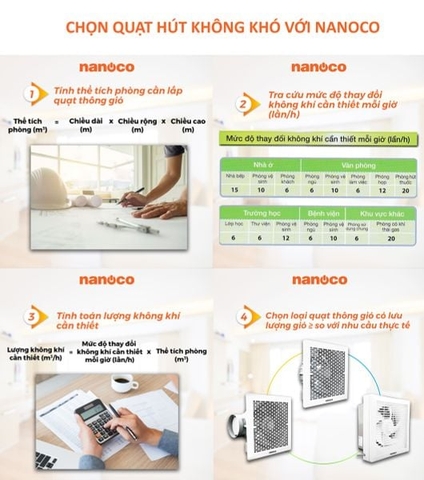 Quạt hút siêu mỏng NMV2023 20W Nanoco