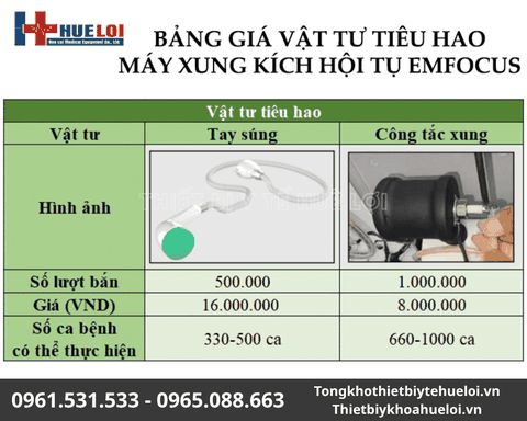 Máy xung kích hội tụ cao cấp EMFOCUS