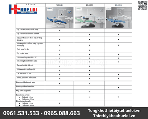 Ghế Nha Khoa Cao Cấp Denston – Thiết Bị Chính Hãng Cho Phòng Khám