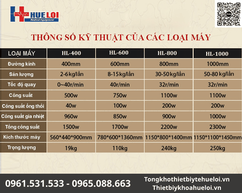 Máy Bao Viên Và Đánh Bóng Thuốc Đông Y