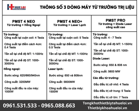 Máy Từ Trường Kết Hợp Diode Laser PMST PRO