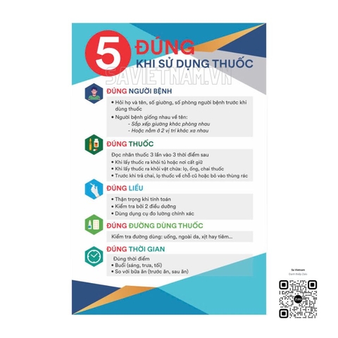 Tranh 5 đúng khi sử dụng thuốc