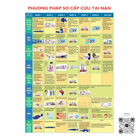 Tranh phương pháp sơ cấp cứu tai nạn