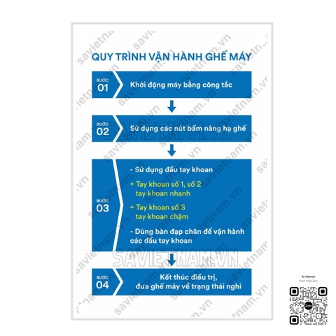 Tranh Quy trình vận hành ghế máy