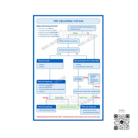 Tranh tiết cận đường thở khó