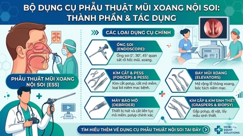 DỤNG CỤ PHẪU THUẬT MŨI XOANG | CCI MEDICAL TECHNOLOGY