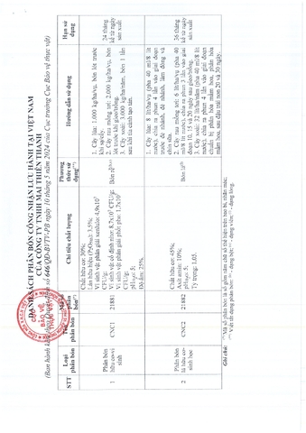 Phân bón lá hữu cơ sinh học - Dịch đạm cá cô đặc CNC2 - can 20 lít - dạng nước