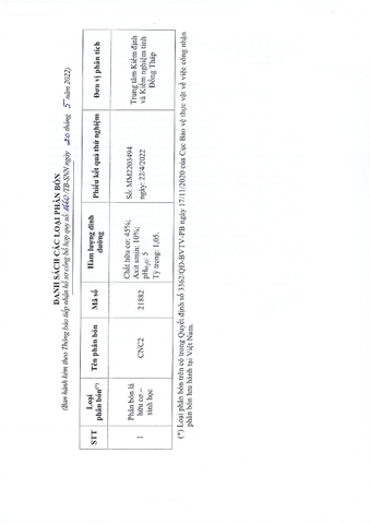 Phân bón lá hữu cơ sinh học - Dịch đạm cá cô đặc CNC2 - chai 1 lít - dạng nước