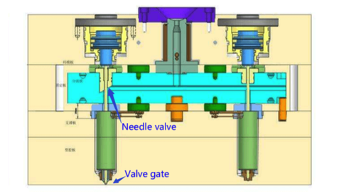 Kết cấu của khuôn ép nhựa