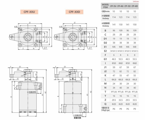 Kẹp thủy lực CPF