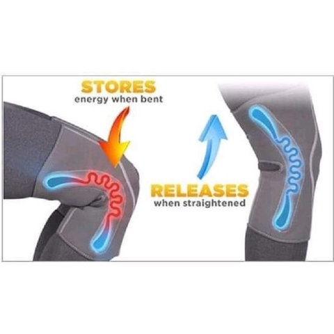 Băng Đô Hỗ Trợ Đầu Gối Power Knee – Bảo Vệ Khớp Gối Toàn Diện Khi Vận Động