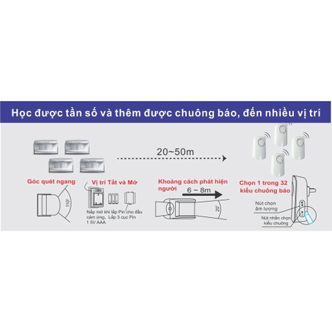 Cảm ứng báo khách không dây Kawasan KW-I287B