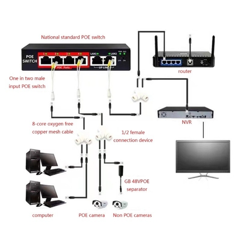 Bộ Chia POE 1 Ra 2 RJ45 Chuyên Dụng Cho Hệ Thống Camera Và Thiết Bị Mạng 10/100Mbps
