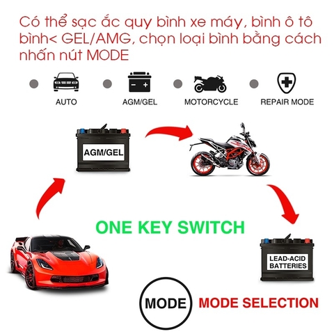 Sạc Bình Ắc Quy 12V 6A INTELLIGEN CHARGER 4AH - 100AH, Tự Ngắt Khi Đầy, Phục Hồi Ắc Quy Bằng Khử Sunfat, Chống Ngược Cực