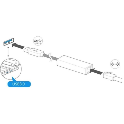 Card Mạng USB 3.0 To Lan 10/100/1000Mbps Ethernet, Bộ Chuyển Đổi Cáp Mạng Sang USB Tốc Độ Cao, USB Sang LAN