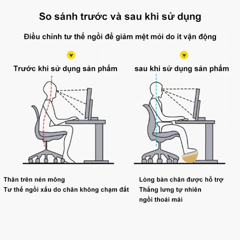 Ghế Gác Chân, Ghế Kê Chân Ergonomic Footrest Công Thái Học, Điều Chỉnh Độ Cao, Cải Thiện Tư Thế Ngồi, Có Bàn Massage
