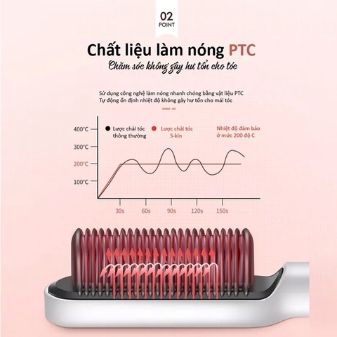 Lược Điện Chải Tóc Tạo Kiểu Uốn Thẳng 3 In 1 Đa Năng Cao Cấp Chuyên Nghiệp Dành Cho Salon 6 Mức Nhiệt