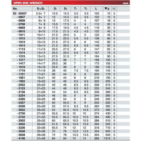 Cờ Lê 2 Đầu Mở KTC S2-1214
