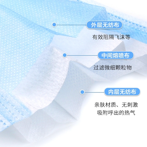 劳保/医疗.医用耗材.医用耗材.医用口罩50个/盒来安之  Bảo hiểm lao động/chăm sóc y tế. Vật tư y tế. Vật tư y tế. 50 khẩu trang/hộp y tế để an toàn