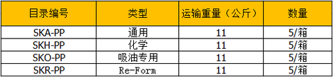美国贝迪 SPC便携式 经济型 防污应急吸油棉套件 经济型 吸油专用SKO-PP