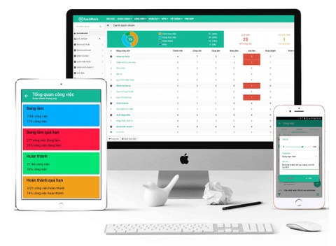 Phần mềm quản lý CRM, hợp đồng Fastwork 4 triệu/năm