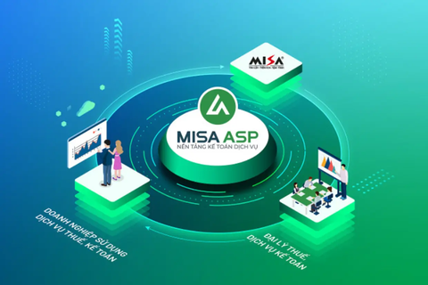 Phần mềm kế toán ASP Misa