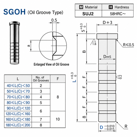 Trục Dẫn Hướng SGOH8